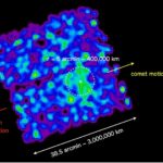 Een Onverwachte Ontdekking: Eerste Röntgendetectie van een Interstellaire Object!