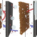 Revolutionaire Ontwikkeling: Teflon Coating Verhoogt Waterelektrolyse Efficiëntie met 40%