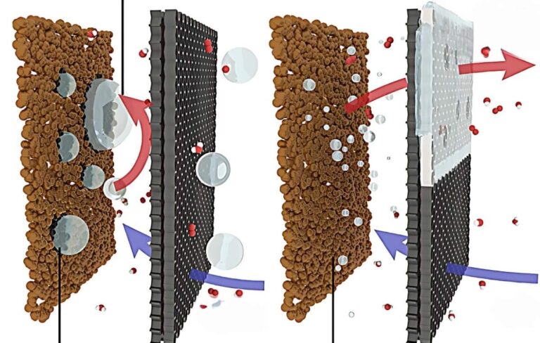 Revolutionaire Ontwikkeling: Teflon Coating Verhoogt Waterelektrolyse Efficiëntie met 40%